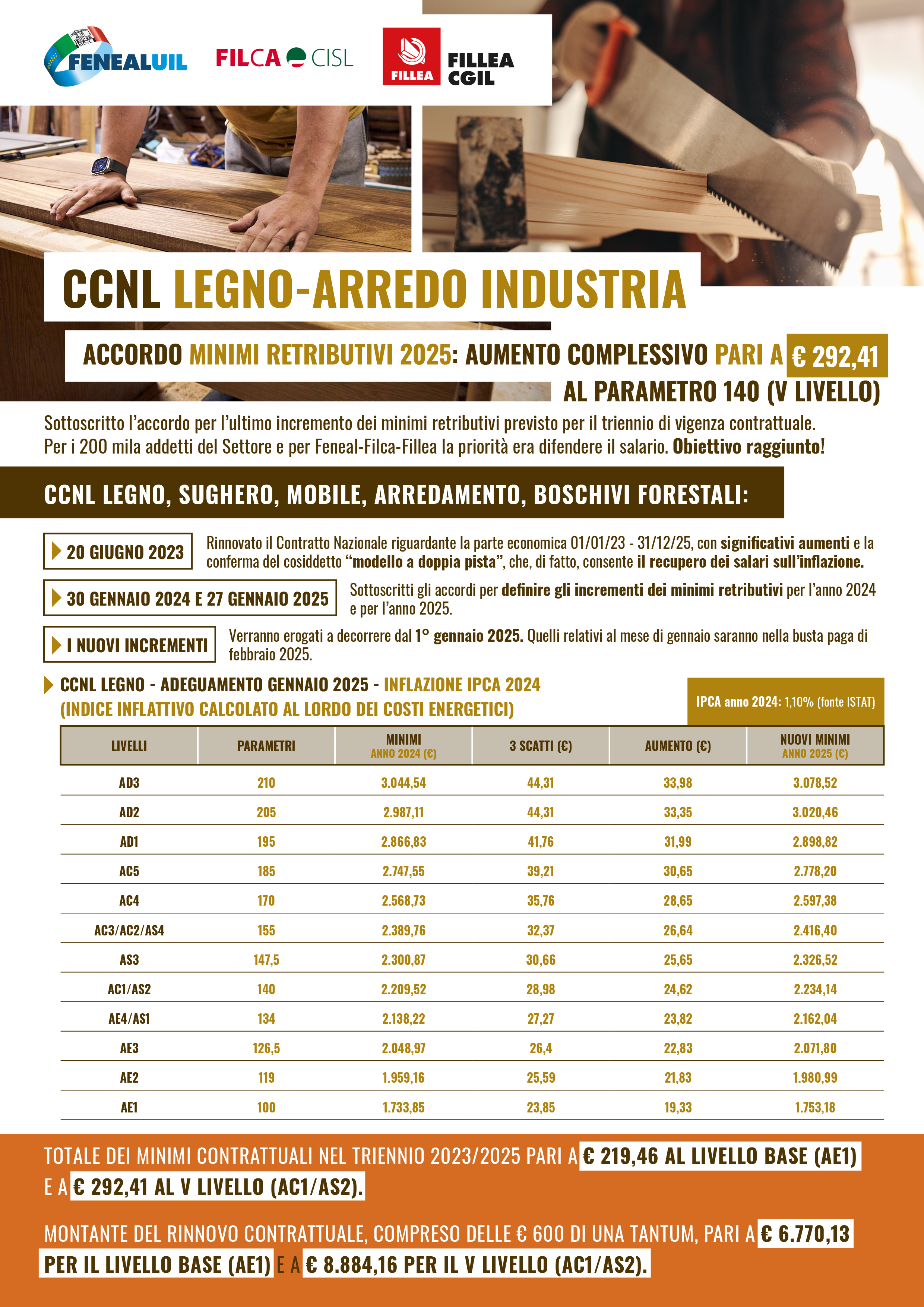 Volantino-Unitario-minimi-legno-arredo-industria-__250127_192125